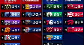 1年290万签约！字母哥也不走了！感谢雄鹿，威少不会让你们失望的